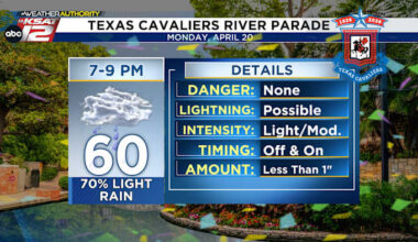Another cool, damp day ahead