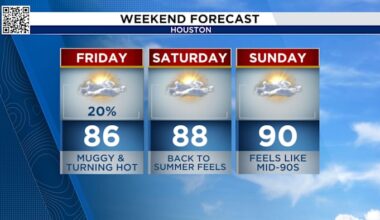 Summer sizzle returns for Houston this weekend