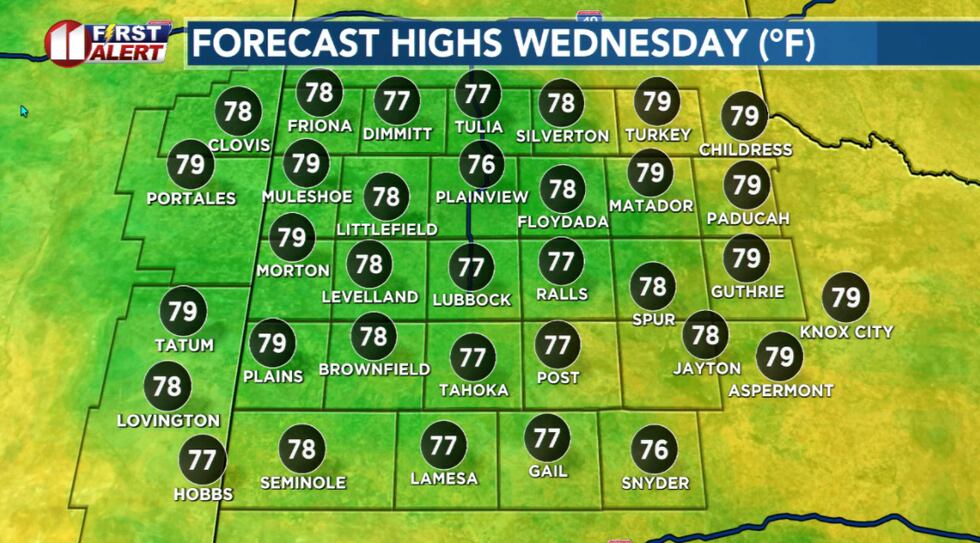 Much warmer under a sunny sky Wednesday afternoon.