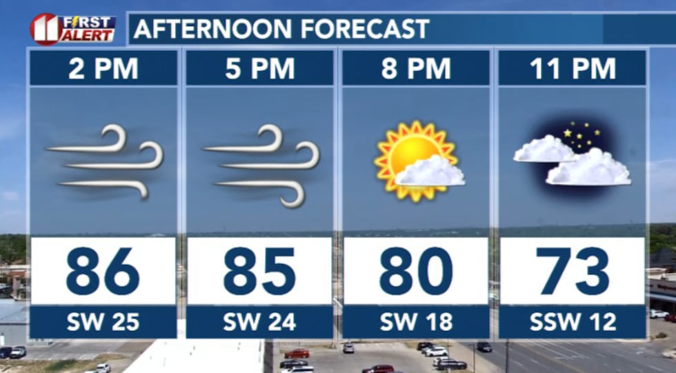 Afternoon and evening forecast