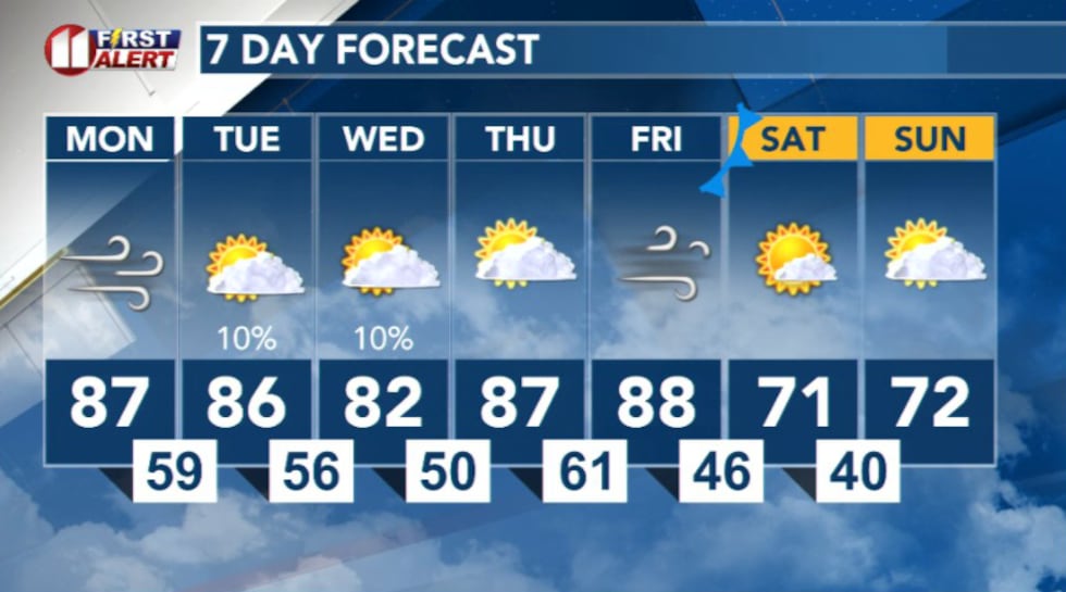 7 day forecast