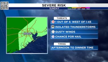 Tracking rain for some not all with a severe weather threat on Sunday