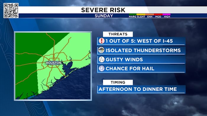 Tracking rain for some not all with a severe weather threat on Sunday