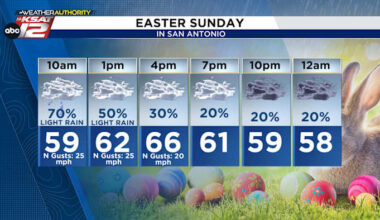 Damp & cool in San Antonio, less rain north of the Alamo City