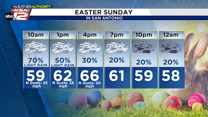Damp & cool in San Antonio, less rain north of the Alamo City