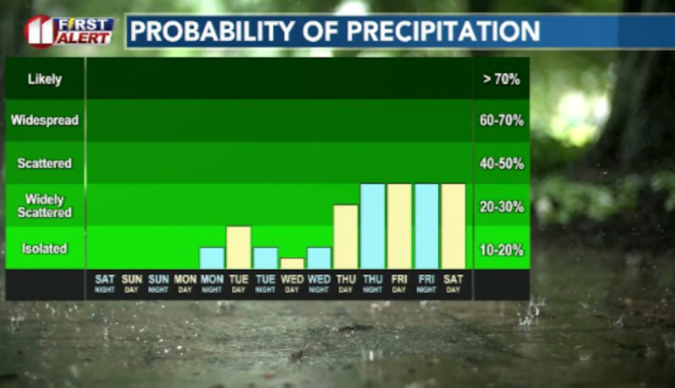 A quiet weekend is leading to a bit more of an active forecast as we approach the middle of...