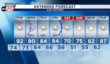 Two cold fronts to impact San Antonio