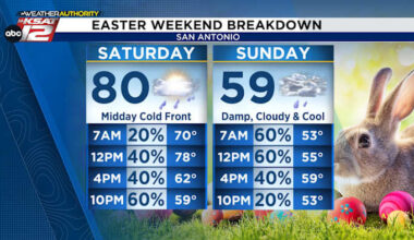 SAN ANTONIO’S EASTER FORECAST: Damp & Cool
