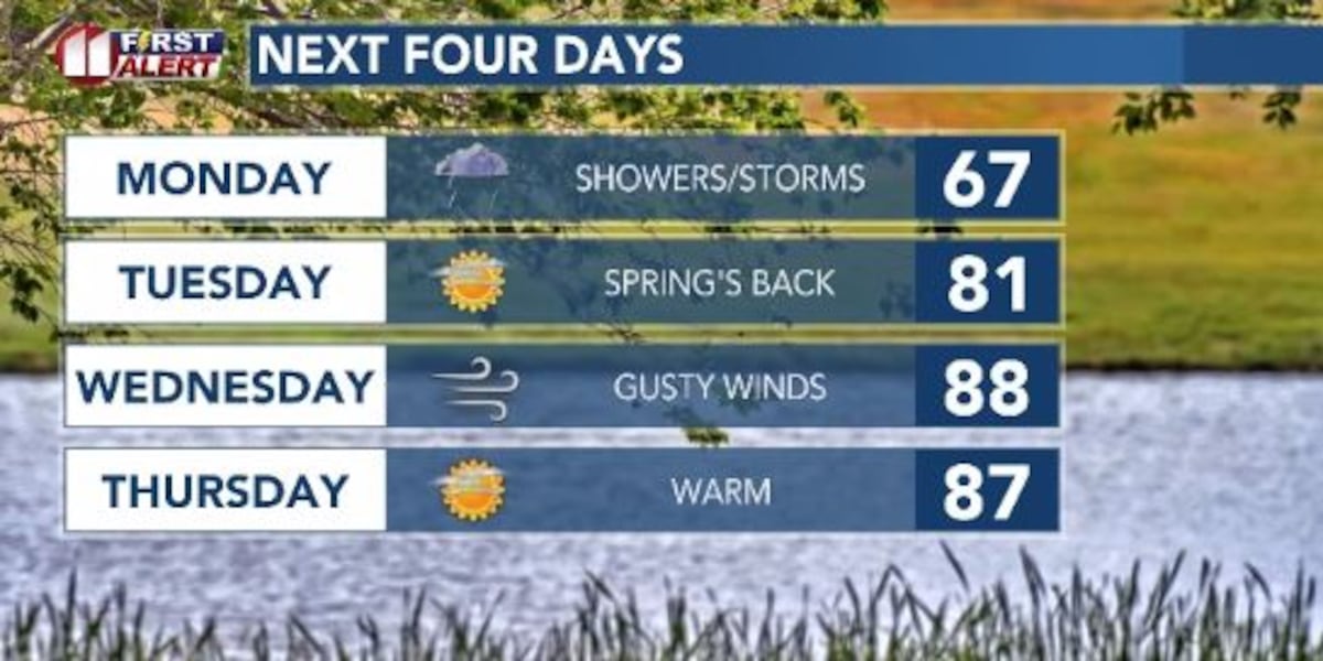 Cooler with a chance of rain Monday