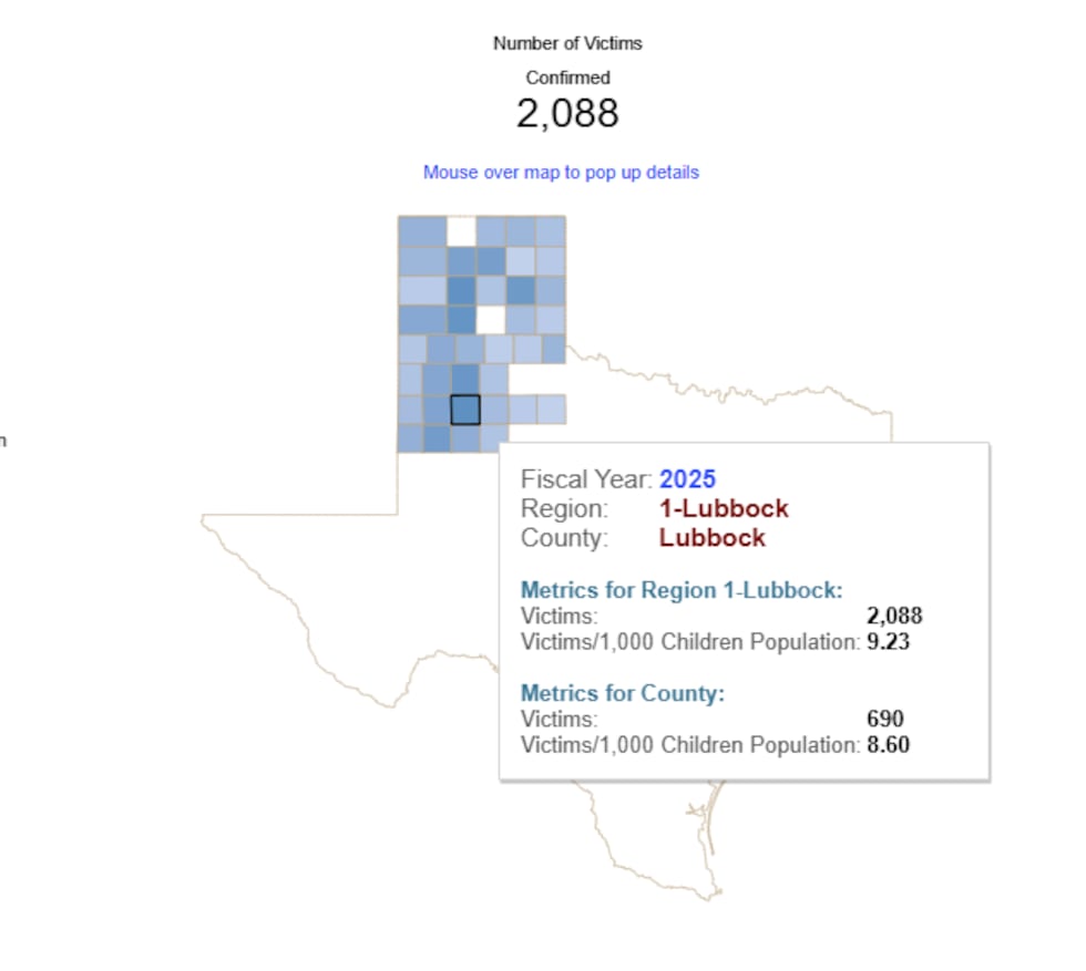 According to the Texas Department of Family and Protective Services, 2,088 children were...