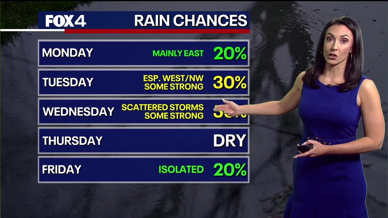 Dallas weather: Apr. 13 morning forecast