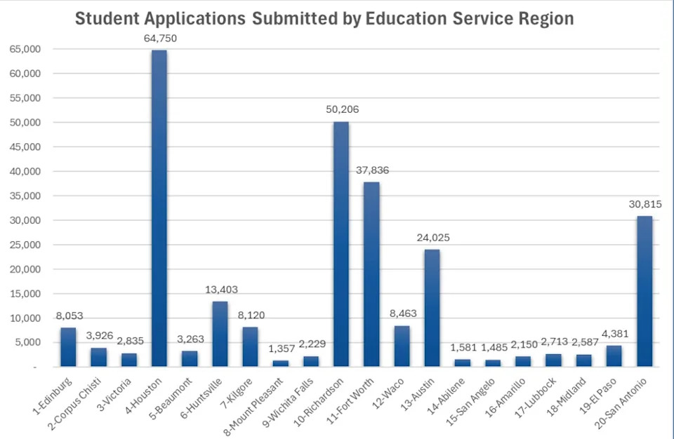 Texas Education Freedom Accounts