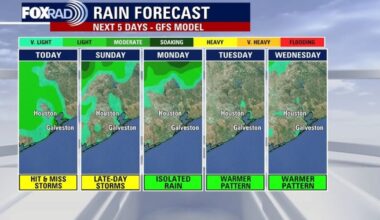 Houston weather: Scattered rain continue Sunday