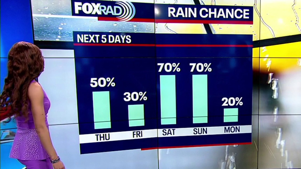 Houston weather: Thursday, Easter weekend rain chances