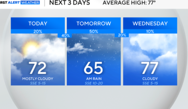 North Texas to see rain chances return this week. Here's what to expect.