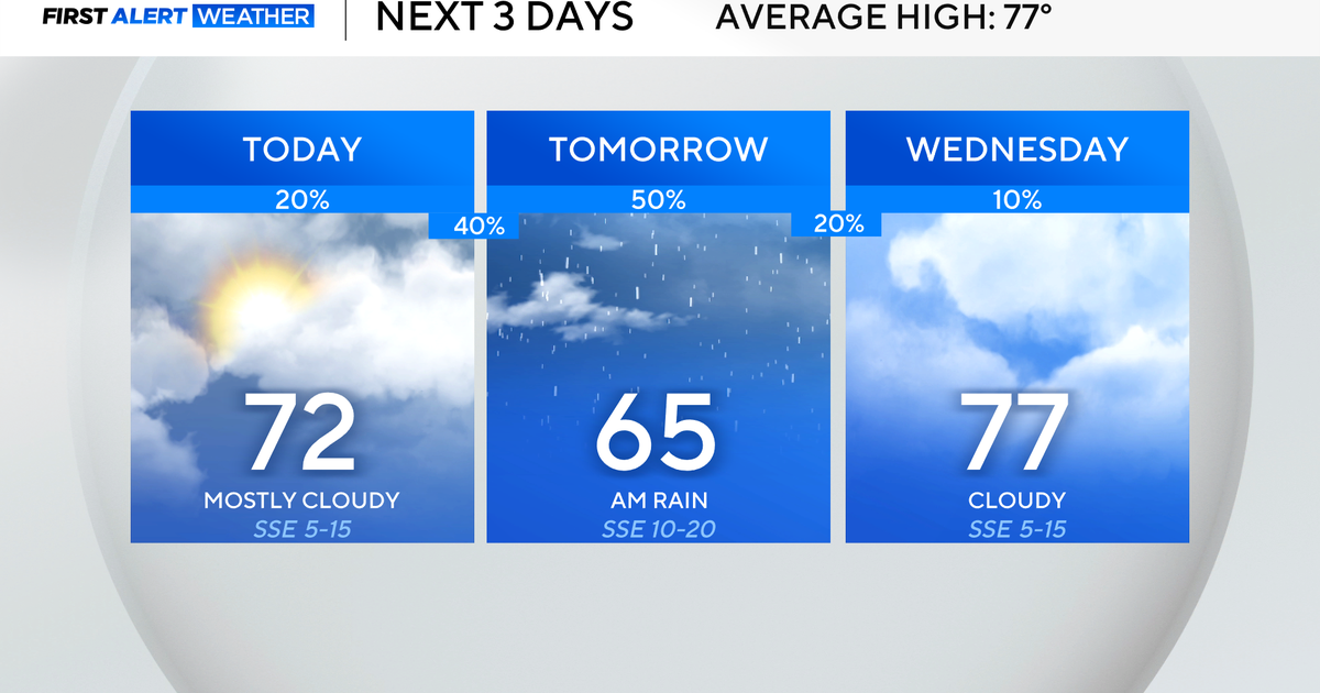 North Texas to see rain chances return this week. Here's what to expect.