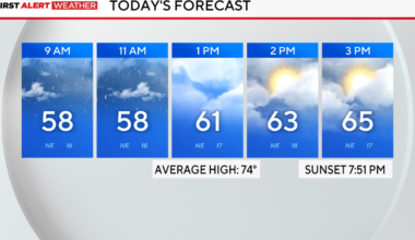 Storms roll through North Texas Saturday ahead of a dry, cooler Easter Sunday