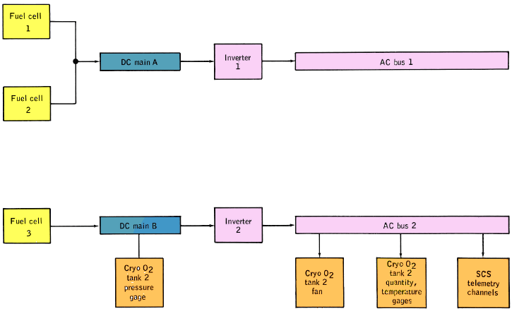 apollo_13_sm_electrical_schematic