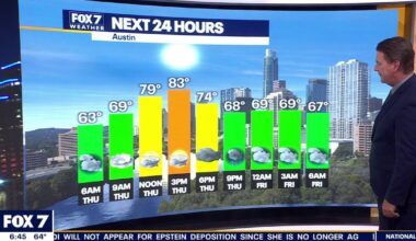 Austin weather: Rain and rounds of storms expected