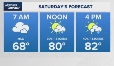 Houston forecast: Rain chances linger this weekend