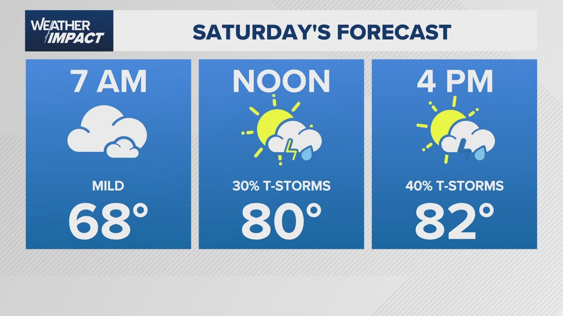 Houston forecast: Rain chances linger this weekend