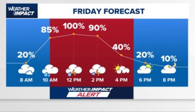 Weather Impact Alert issued for Friday as downpours across town are expected