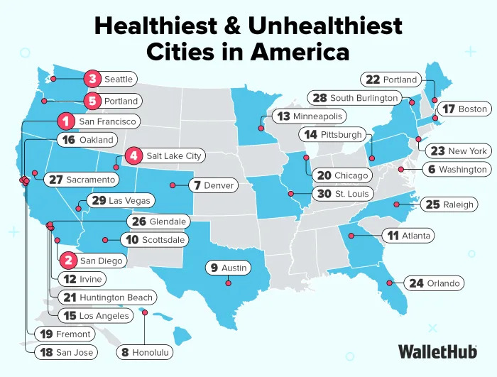 Healthiest & Unhealthiest Cities in America