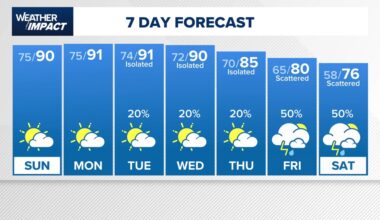 Houston forecast: Heat and humidity hold on as first 90-degree day looms