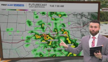 North Texas expected to see rain chances Tuesday