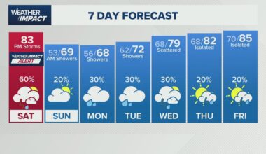 Weather Impact: Cold front to bring rain, possible thunderstorms to Houston area this evening