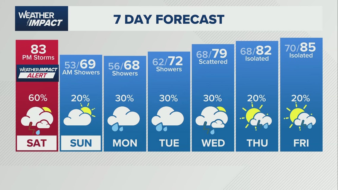 Weather Impact: Cold front to bring rain, possible thunderstorms to Houston area this evening