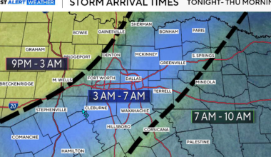 Storms expected to bring strong winds, hail and heavy rain to North Texas