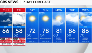 Heavy rain, possible flash flooding expected across North Texas as temperatures drop into 60s, 50s
