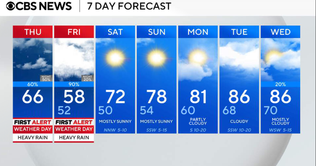 Heavy rain, possible flash flooding expected across North Texas as temperatures drop into 60s, 50s