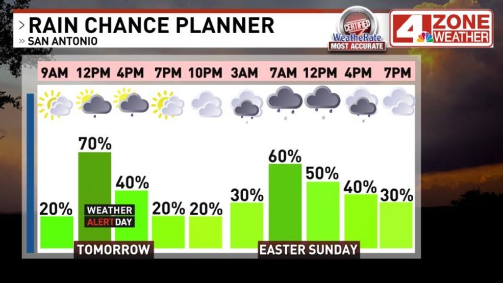 Rain chance planner
