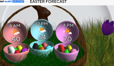 A mild week ahead after a great Easter Sunday