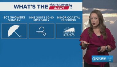 Weather Impacts to expect this weekend at SandFest and Wings Over South Texas