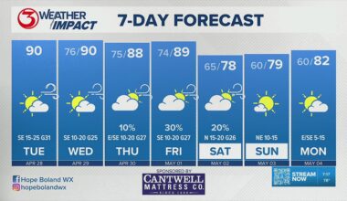 Weather Impact, April 28 | kiiitv.com