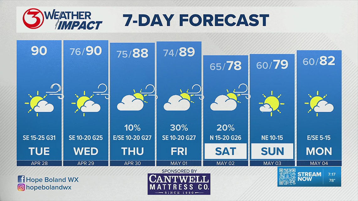 Weather Impact, April 28 | kiiitv.com