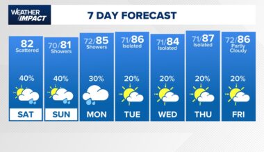 Track Saturday showers on live radar, plus get a live look at downtown Houston