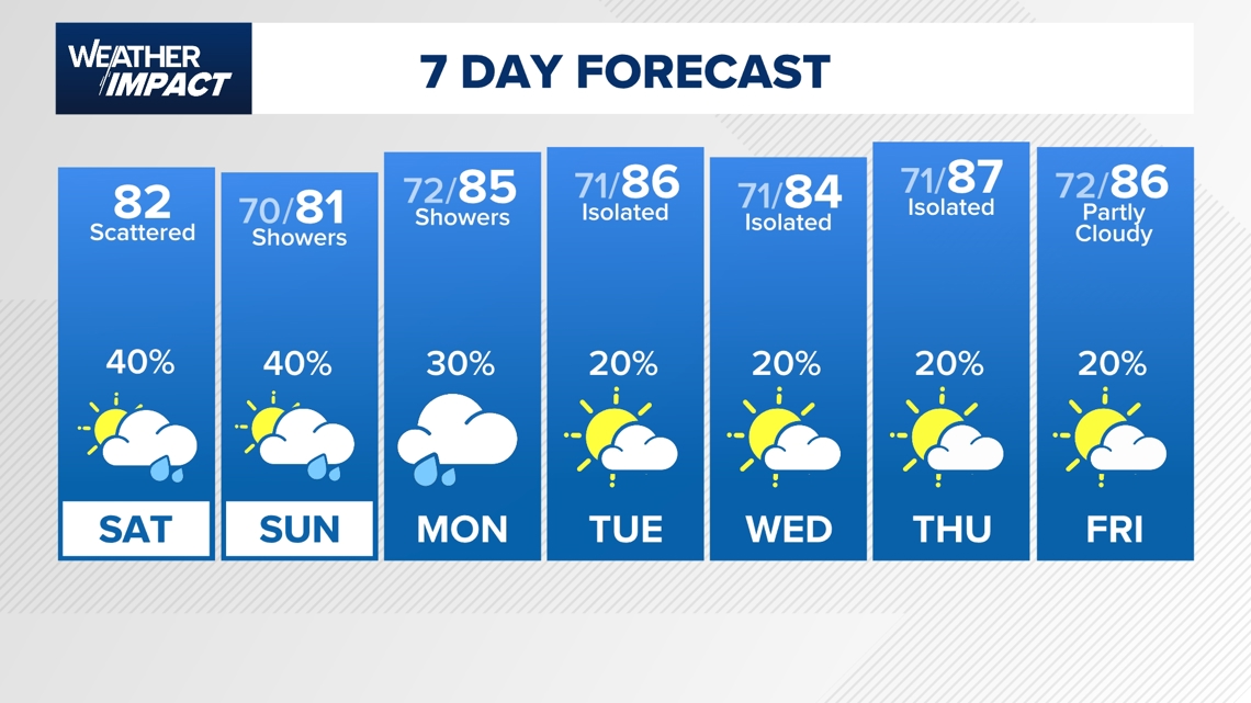 Track Saturday showers on live radar, plus get a live look at downtown Houston