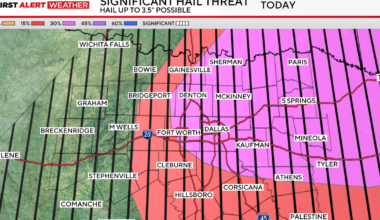 Baseball-sized hail, damaging winds possible across North Texas amid severe weather threat Tuesday