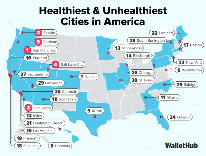 Healthiest & Unhealthiest Cities in America