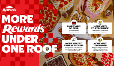 Pizza Hut Introduces New Hut Rewards, Envolving Loyalty into a Membership that Delivers more Value and Access