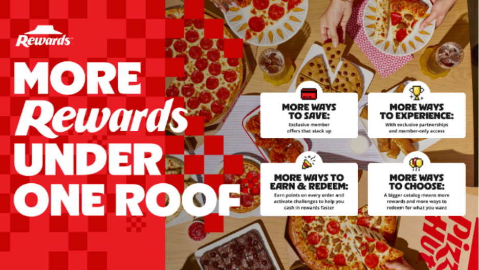 Pizza Hut Introduces New Hut Rewards, Envolving Loyalty into a Membership that Delivers more Value and Access