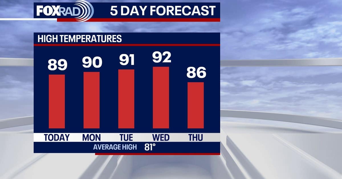 Houston weather: Hot, humid temperatures on the way for Sunday