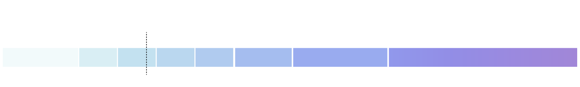 Legend showing the average income in the U.S.