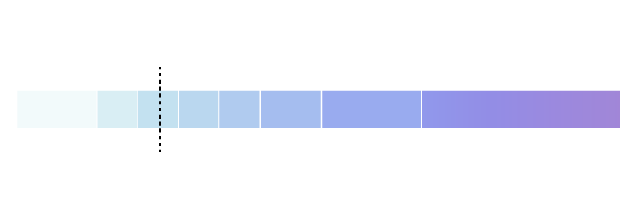 Legend showing the average income in the U.S.