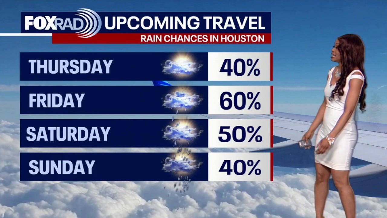 Houston weather: Rain chances for next few days