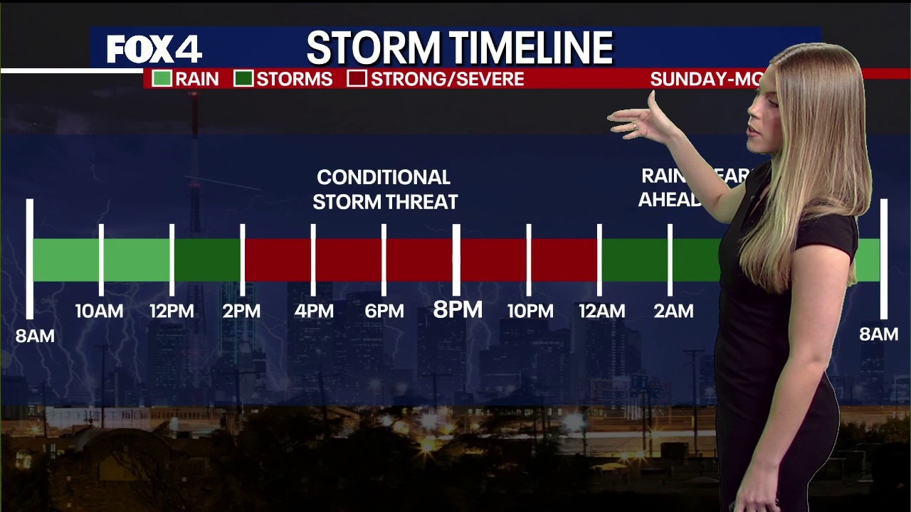 Dallas weather: April 12 morning forecast